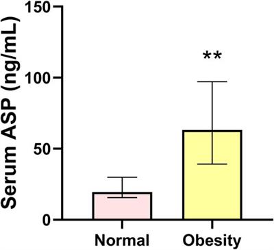 Diet and exercise interventions reduce serum asprosin and the corresponding hypothalamic– pituitary–gonad-axis dysfunction in obese men